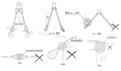 吊掛角度計算|職安健科學 吊運角度與吊索操作 負荷上限的關係